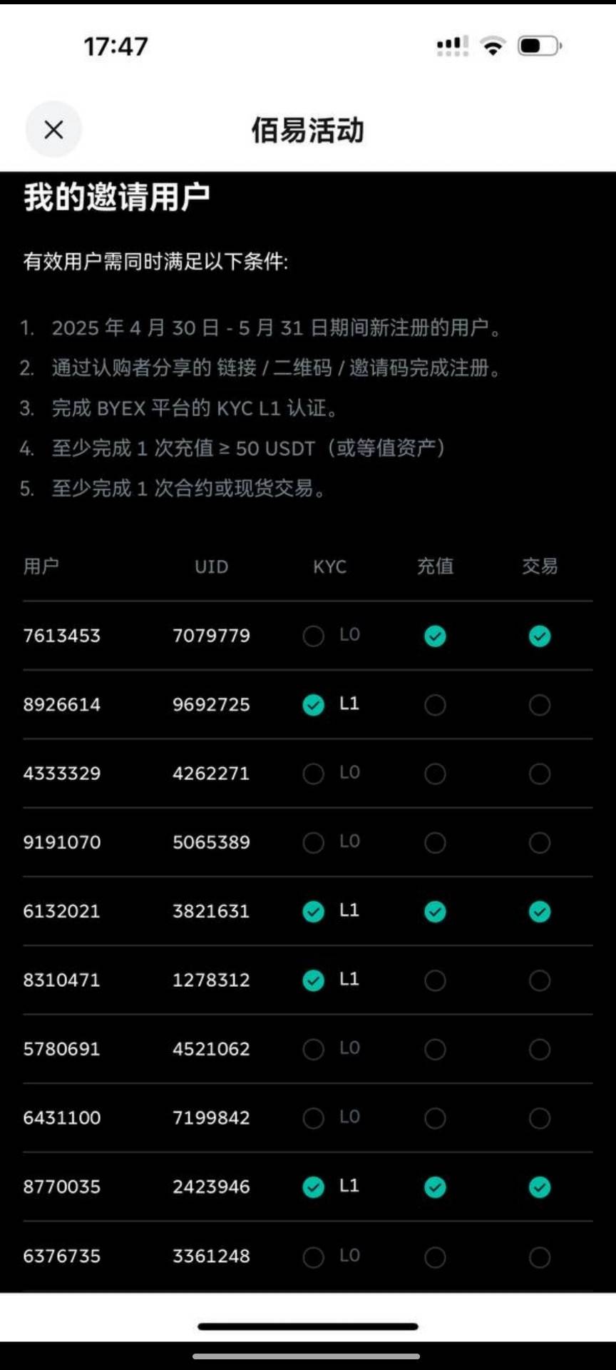佰易是这样的，有没有风险自测，我是害怕

44 / 作者:老哥会加油 / 