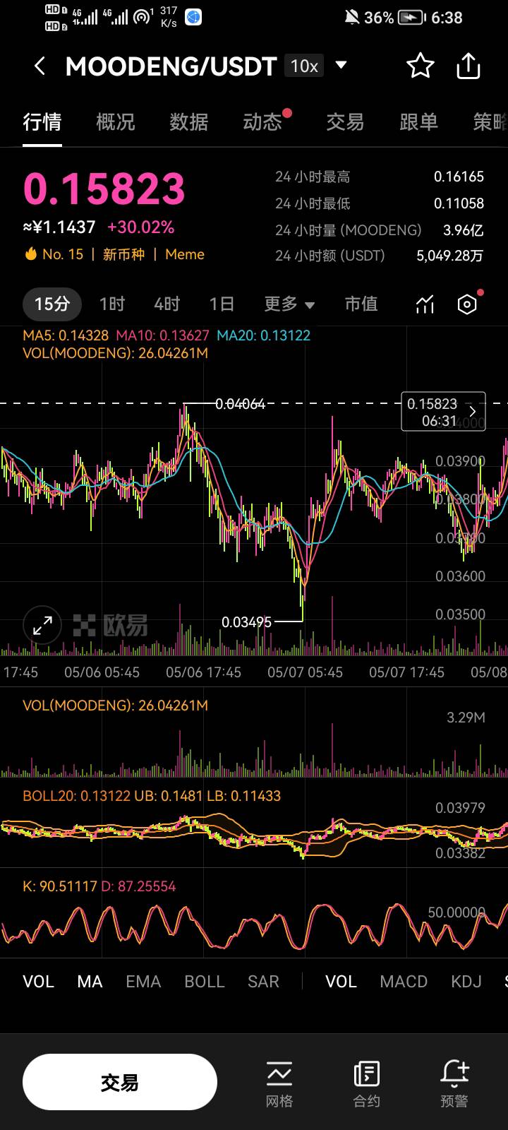 4天翻5倍做多发财了

10 / 作者:中中中休息休息 / 