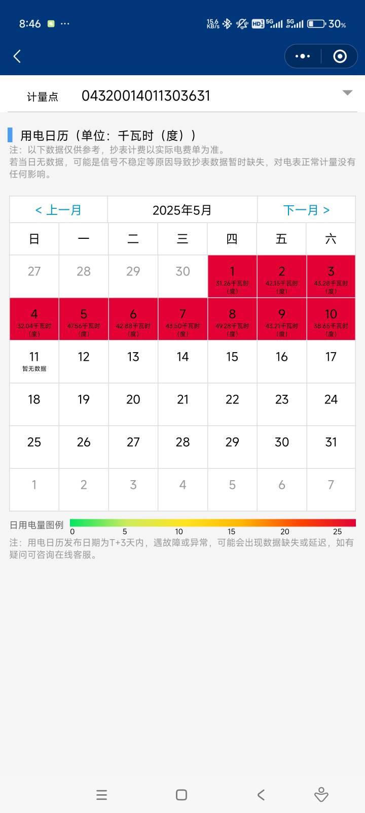 废了月初才装的5级能效空调
还得换回1级能效的  
就一台空调使用，晚上开几个小时（芥6 / 作者:击剑柿子 / 