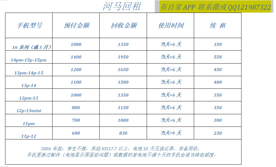 有没有靠谱的id贷
33 / 作者:河马回租 / 