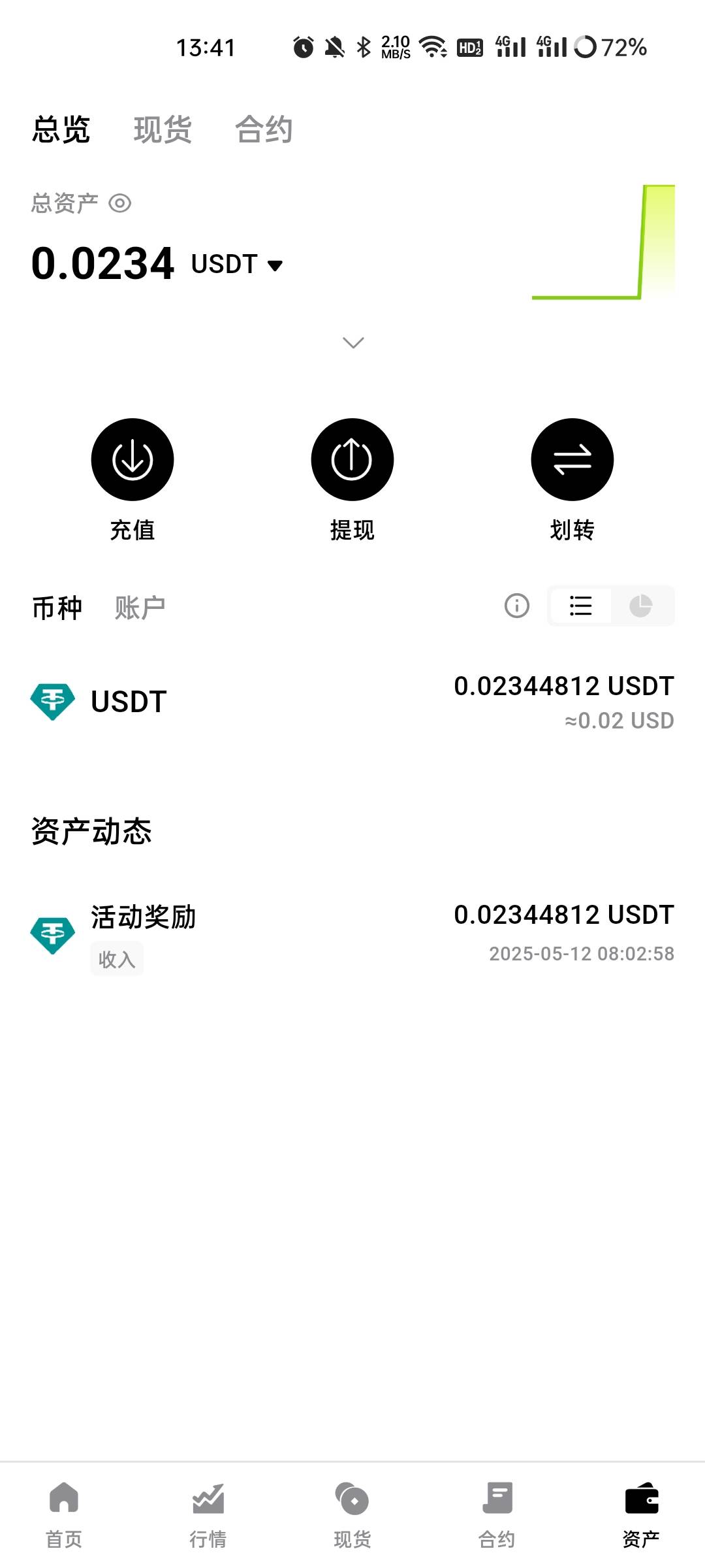 这个bittap30天每天结账一次吗


12 / 作者:小冲动啊 / 