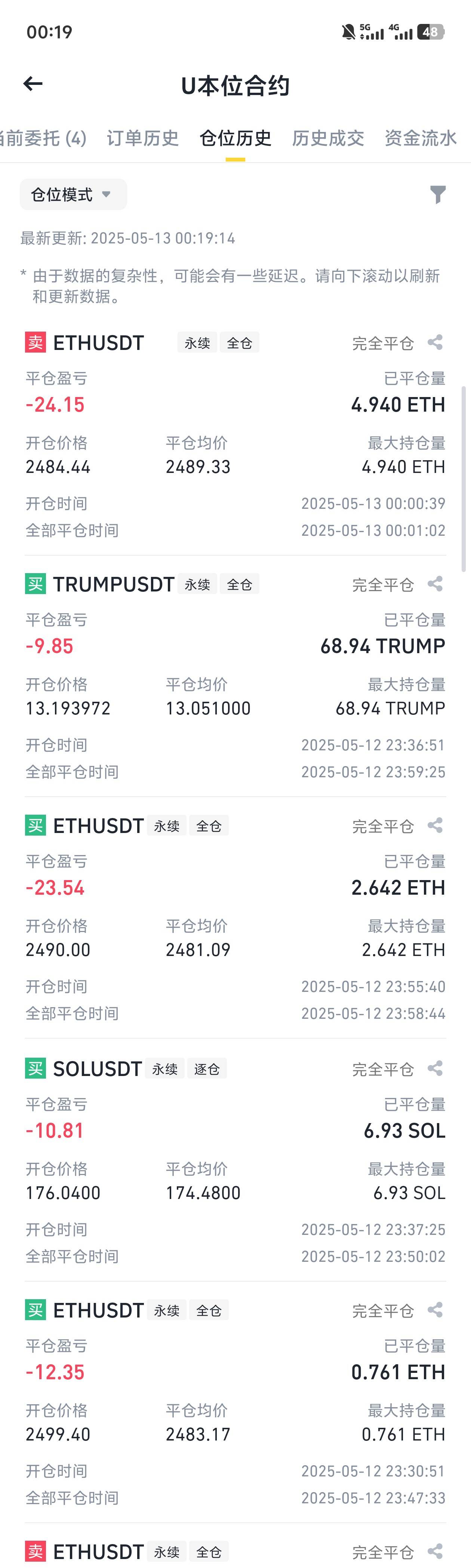 不敢睁开眼，希望是我的幻觉

63 / 作者:卡农最帅的男人 / 