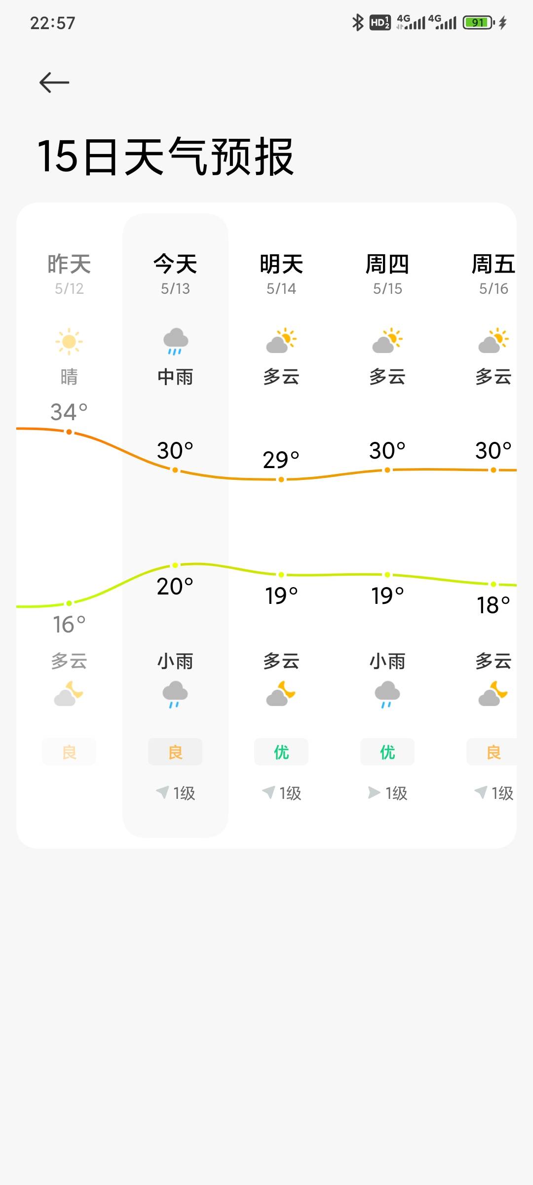 老哥们救我 热死了 有没有懂空调的老哥插了电响一下就没反应了 这是怎么回事

41 / 作者:昂xo123 / 