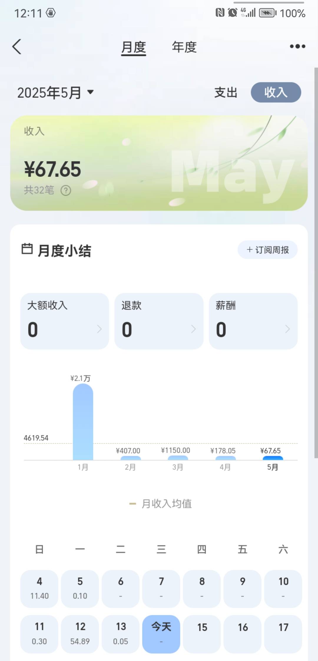 几百个人发了上万条消息，我就发了一条就能选中我？我可不信我有这么好的运气，想割我10 / 作者:a414909349 / 