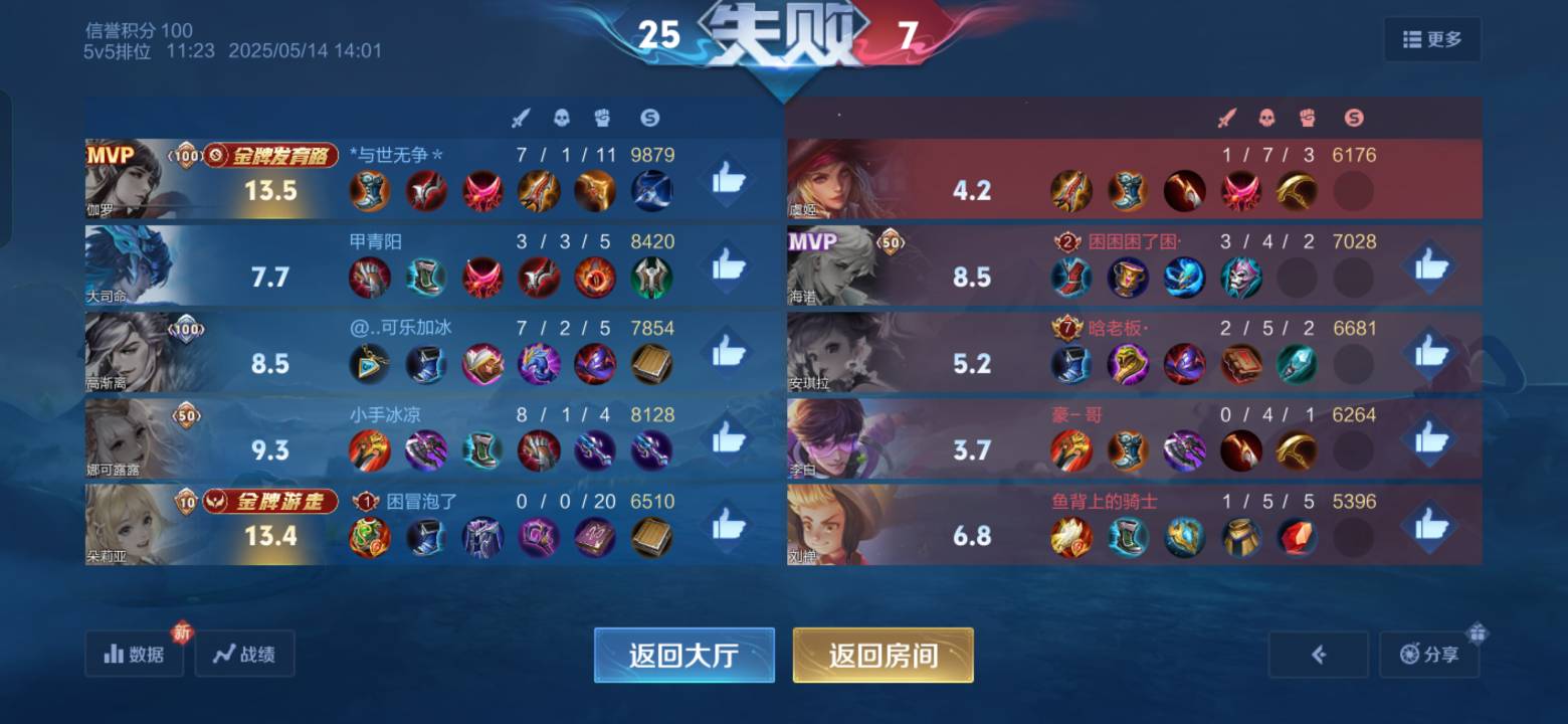 我感觉玩的还行  为什么都骂我

53 / 作者:发财了上岸了 / 