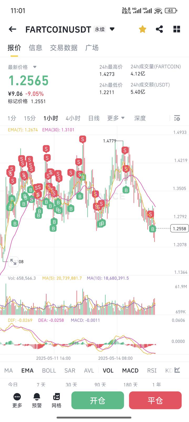 天天挨打的时候给你们看一下，这碗饭不是谁都吃得了的，

4 / 作者:出嫁从夫富家女 / 