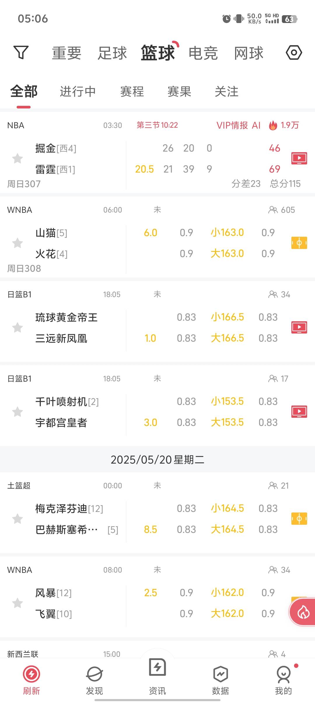 掘金没了。今年6啊，雷霆v森林狼。步行者vs尼克斯。。总决应该雷霆vs尼克斯。雷霆登顶49 / 作者:稻米十年人间 / 