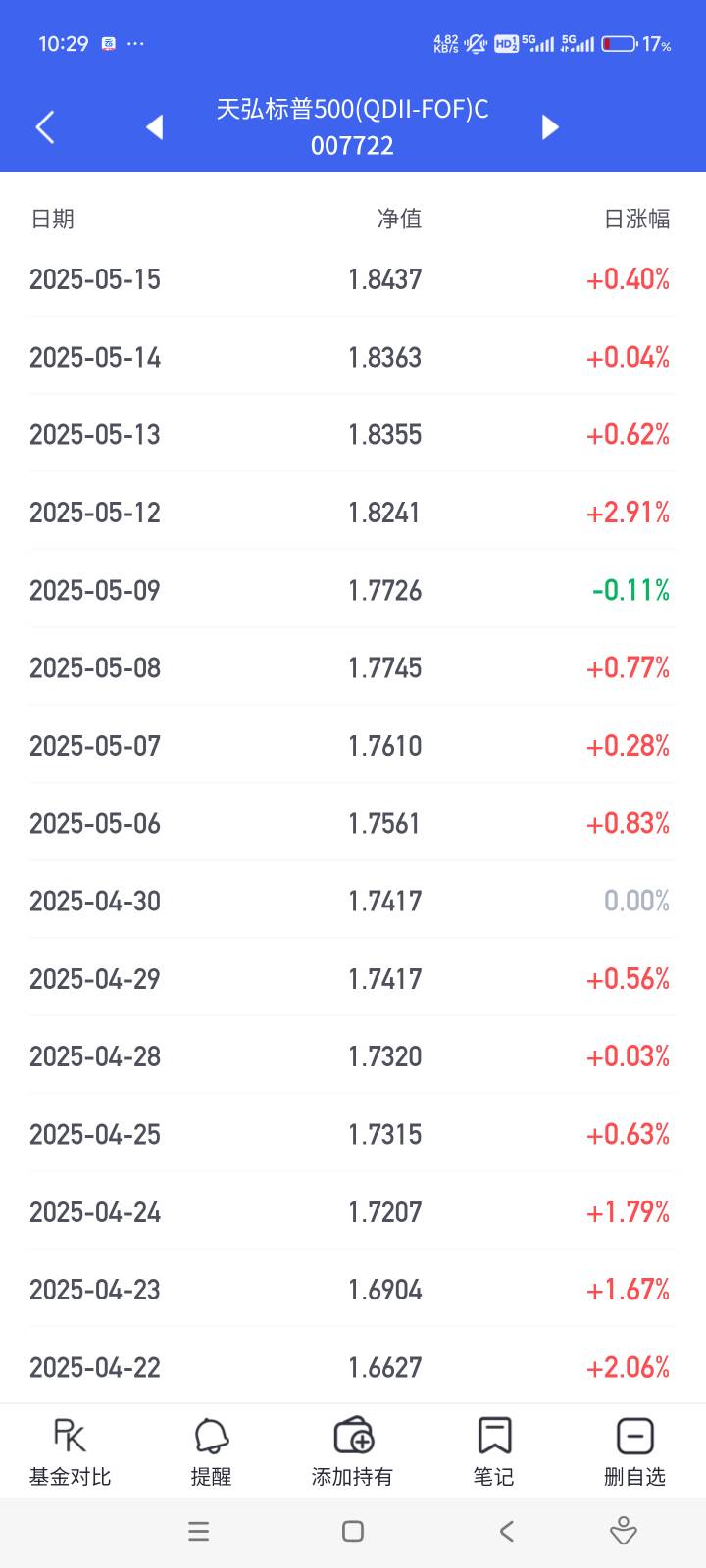 美鸡鸡今天又涨了0.7


76 / 作者:击剑柿子 / 
