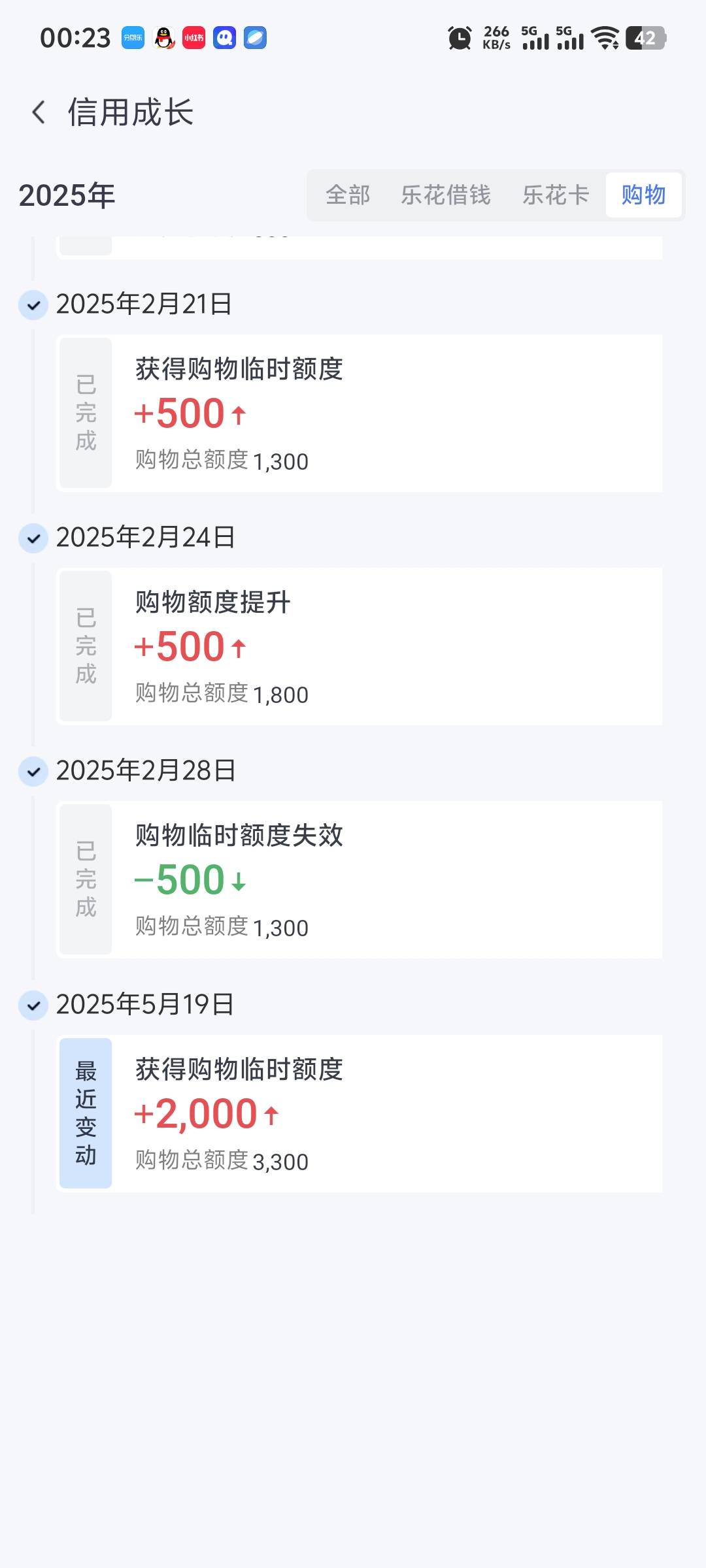 提了临时2000，管他三七二十一用了再说，压力有...71 / 作者:不服就干生死看淡 / 