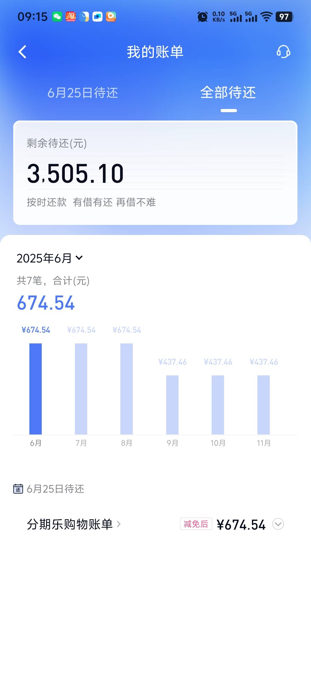 到手1700，分期乐购物额度提临时额度2000，昨天晚上突然想起打开看一下一看提了2000，37 / 作者:不服就干生死看淡 / 