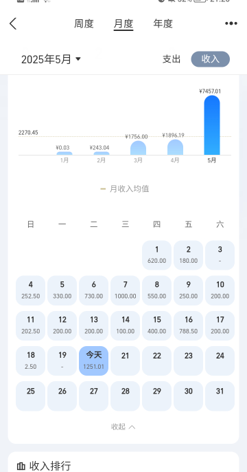 老哥们月入过万了

92 / 作者:九月锦鲤 / 