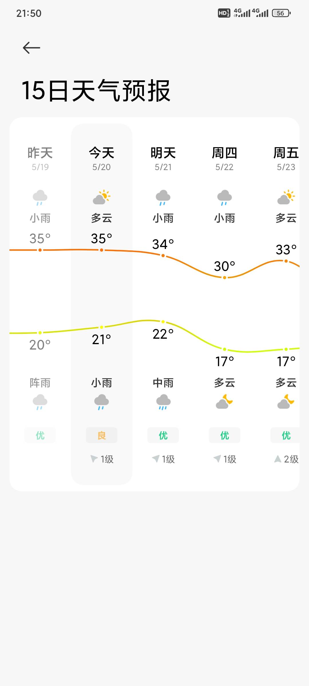 看老哥们热得不行了 我这室内可能也就20度 开风扇一档吹着还一点冷

15 / 作者:昂xo123 / 