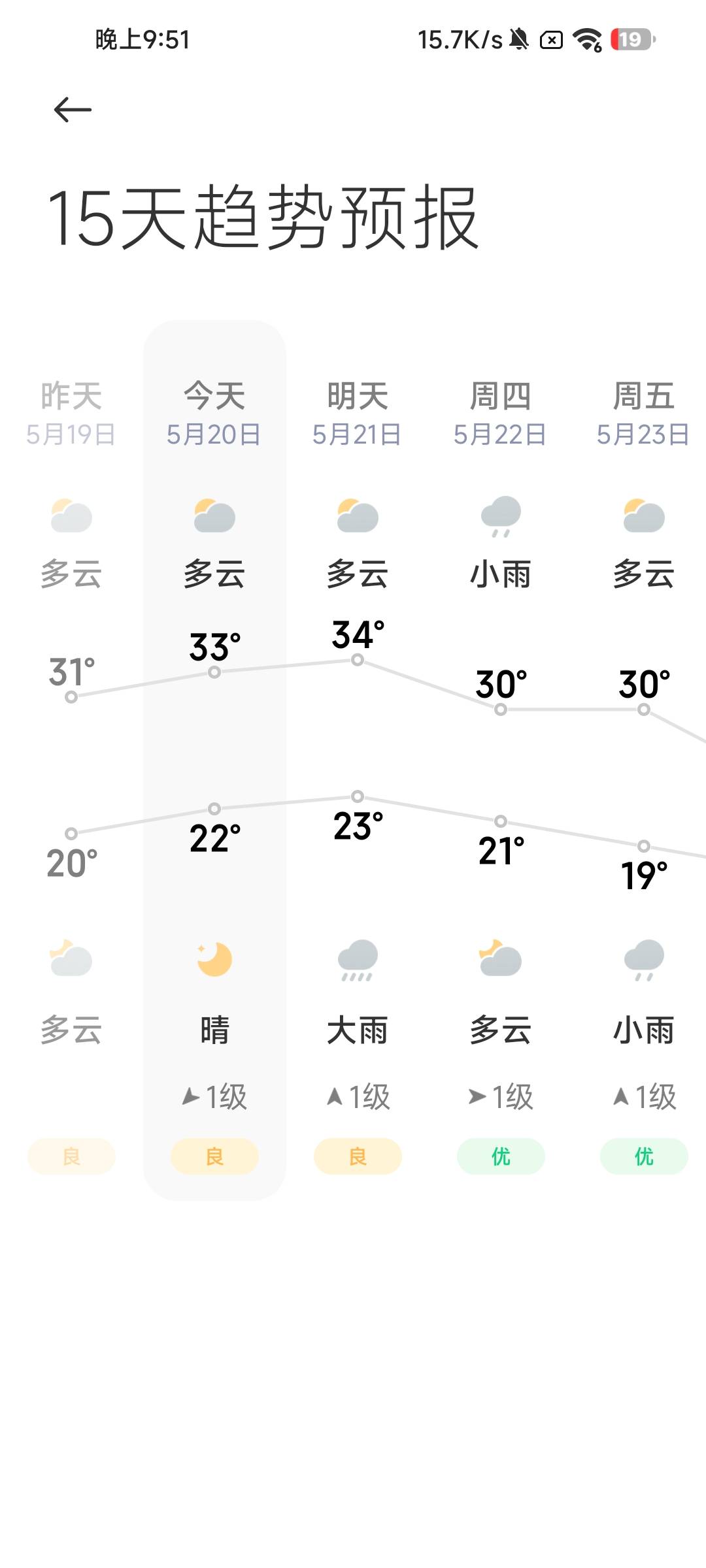 看老哥们热得不行了 我这室内可能也就20度 开风扇一档吹着还一点冷

100 / 作者:NotAngry / 