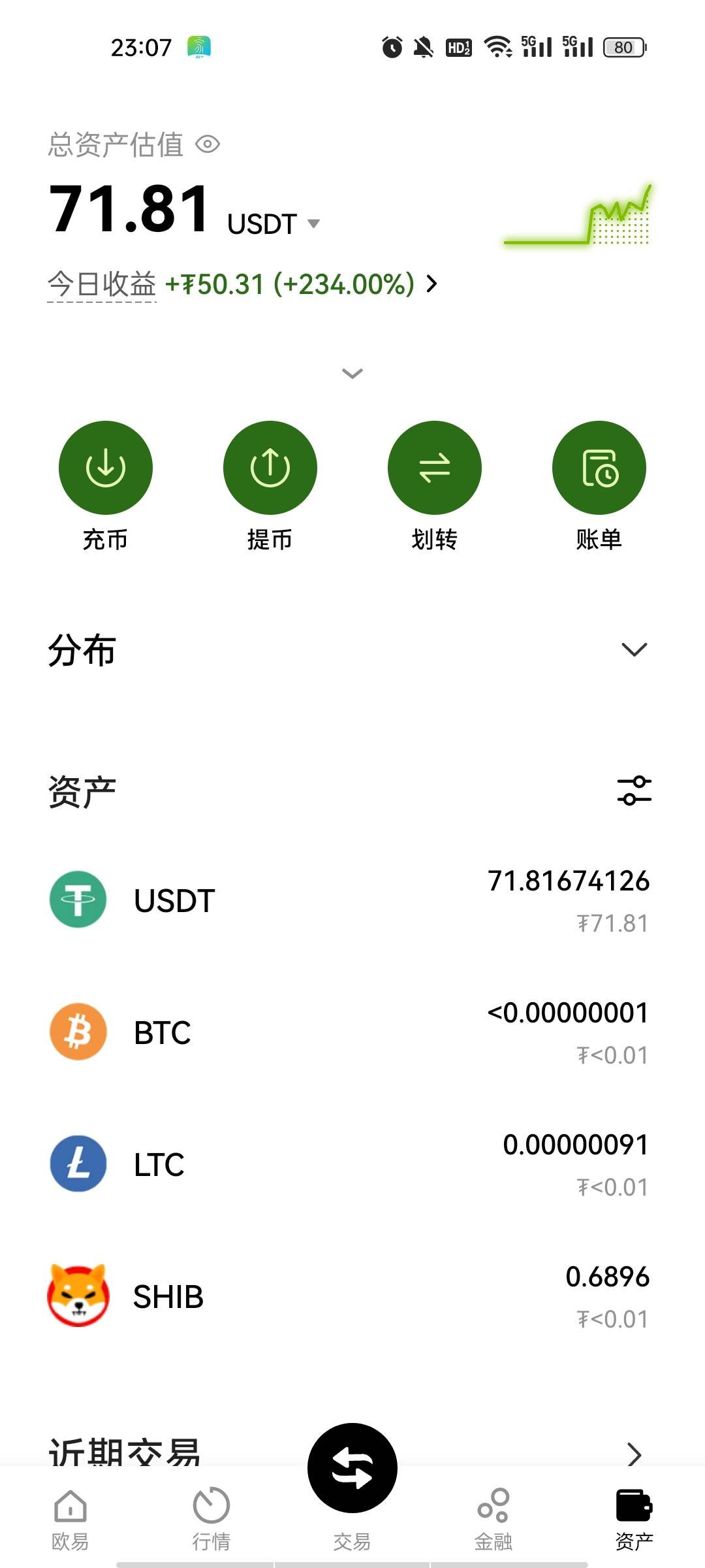 欧易可以玩吗
28 / 作者:奋斗881188 / 