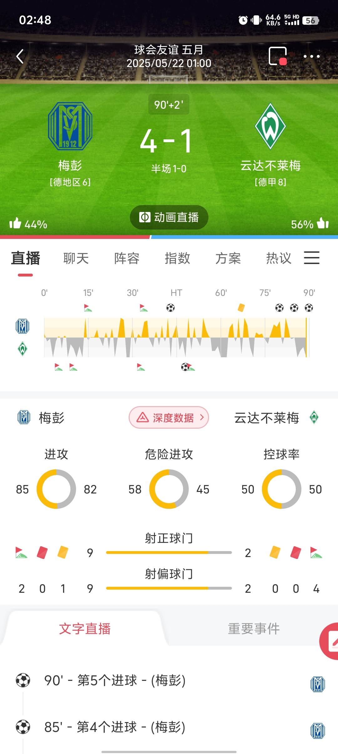 友谊赛牛。又来一场神奇比赛，惊天大冷。德甲踢得地区。云达不莱梅初盘让2-3球，倒输350 / 作者:稻米十年人间 / 