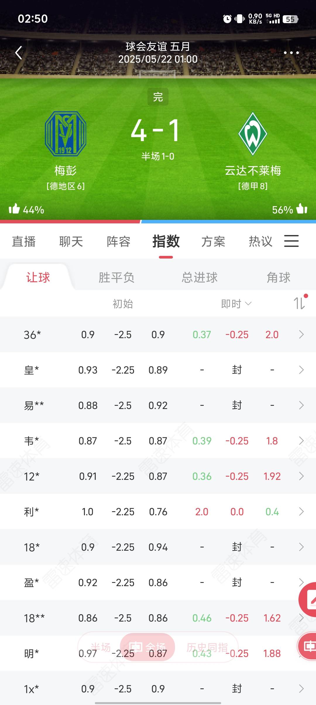 牛。又是神奇的友谊赛。德甲踢德地区，让那么多球，反输3球以上，舒服啊。牛。最后时37 / 作者:稻米十年人间 / 