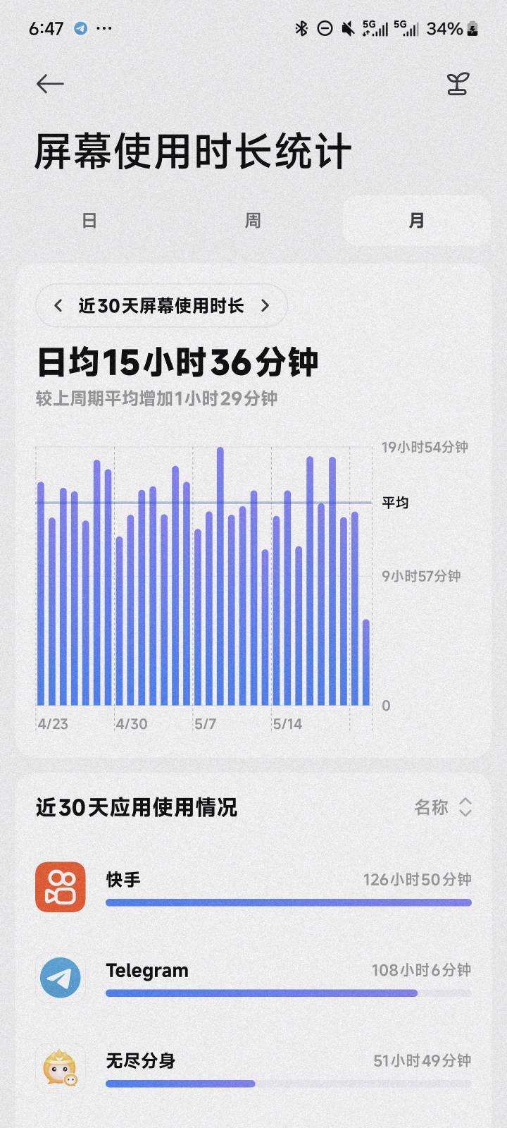 上个月低到这个月10号左右鲁了快5千块钱，想着在鲁个两三千块钱回贵阳挂壁，这几天没16 / 作者:微弱的妹妹 / 