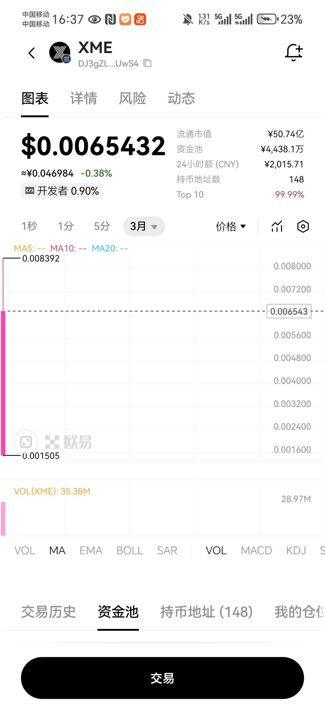 注册送20XME，填邀请码有额外20现在已经上了欧易，才0.006一个，以后不知道能不能涨价45 / 作者:猪鱼 / 