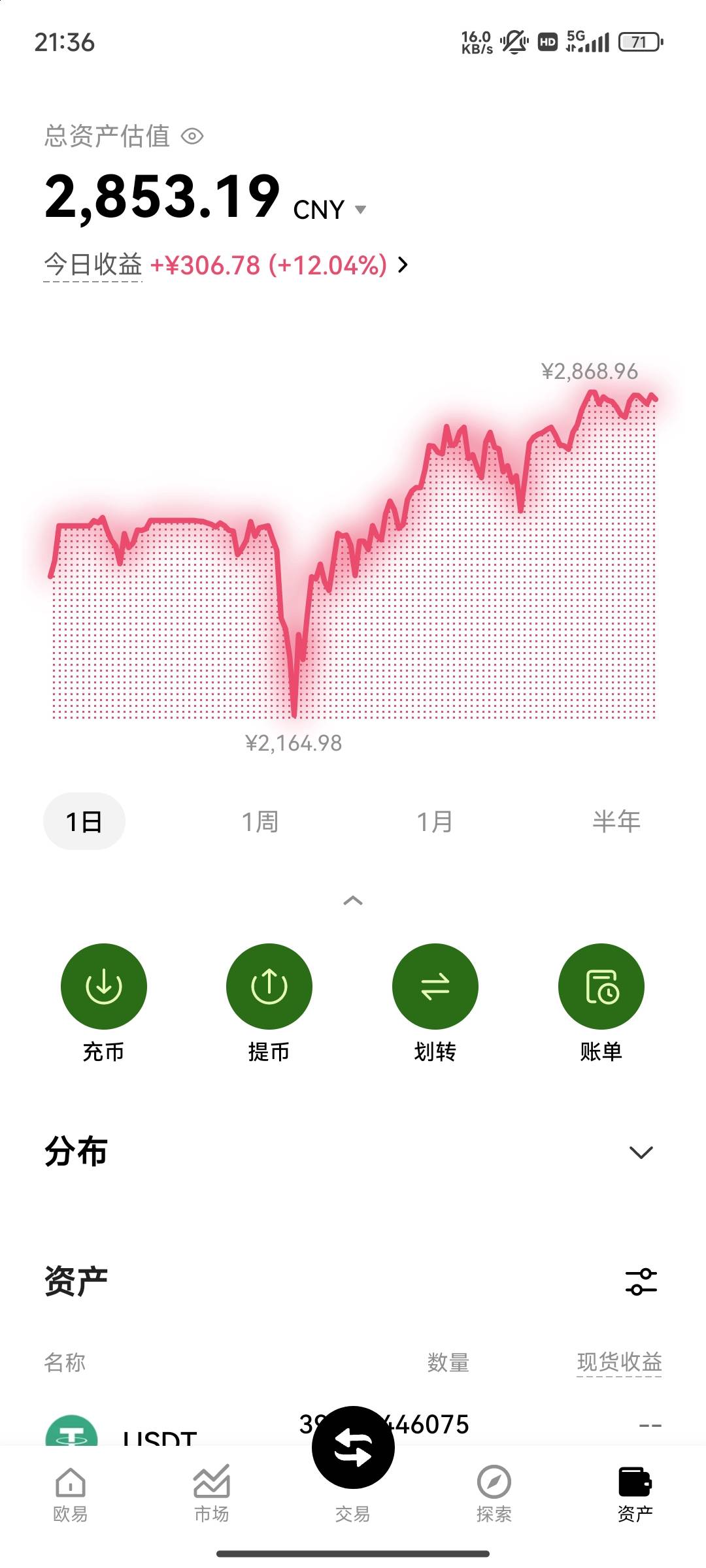 一如既往地稳

3 / 作者:扶我起来撸一把 / 