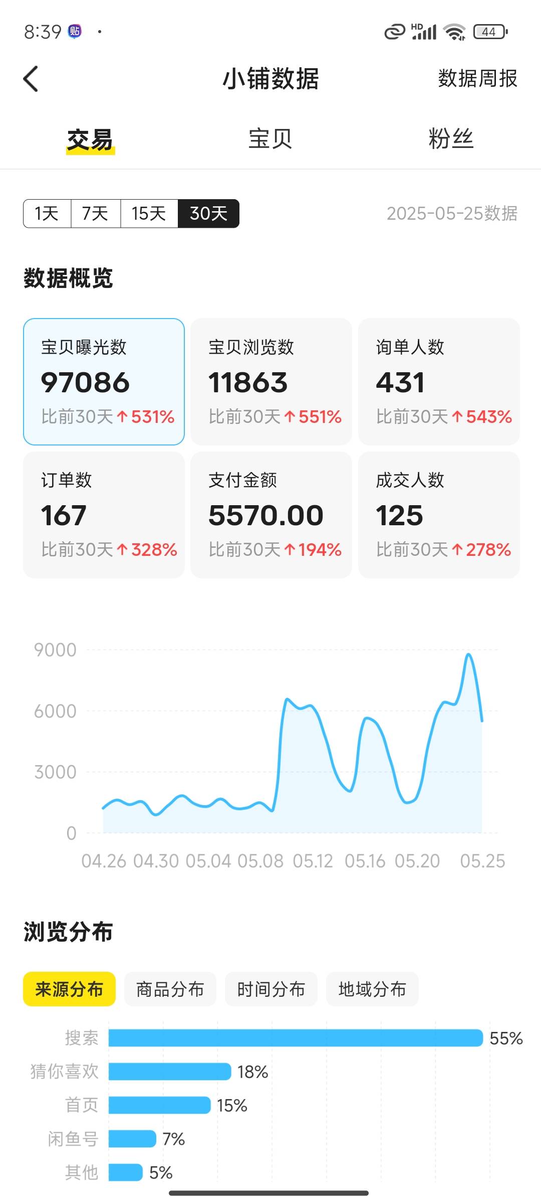 这个月鱼的收入应该能破6k吧

72 / 作者:桃木 / 