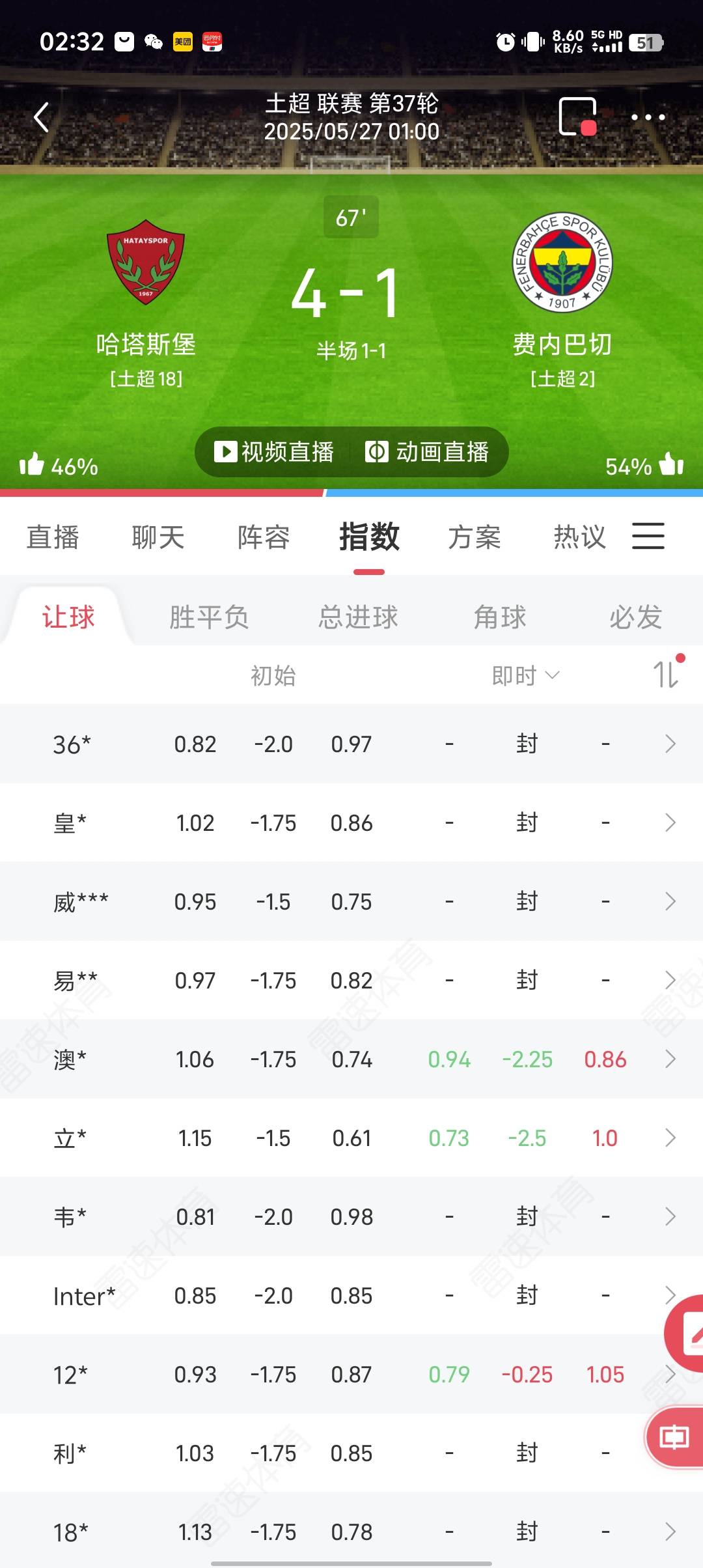 大冷门。费内巴切让那么多

31 / 作者:稻米十年人间 / 