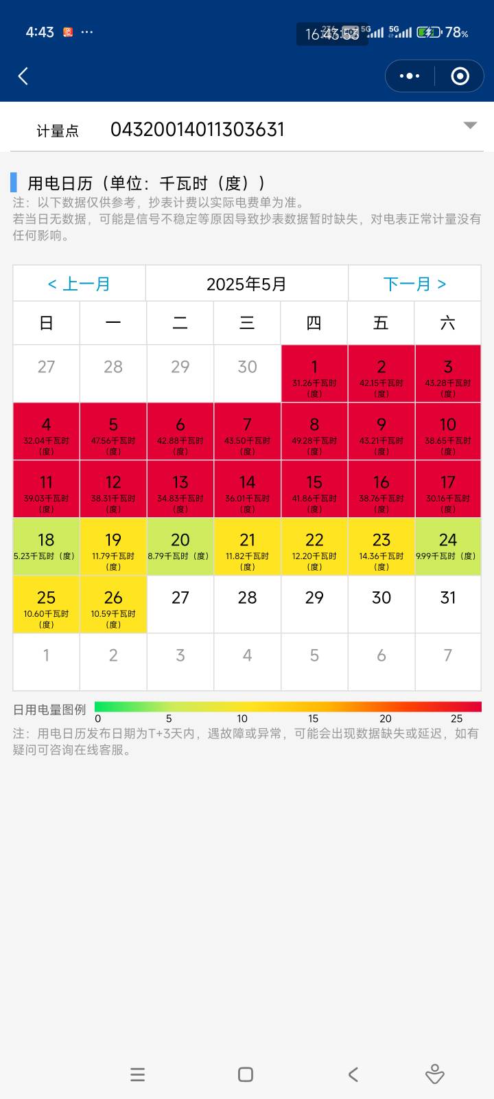 我该不会被偷电了吧   不应该啊  都没开空调，前面的跟后面都是，点灯  洗衣机  热水74 / 作者:击剑柿子 / 