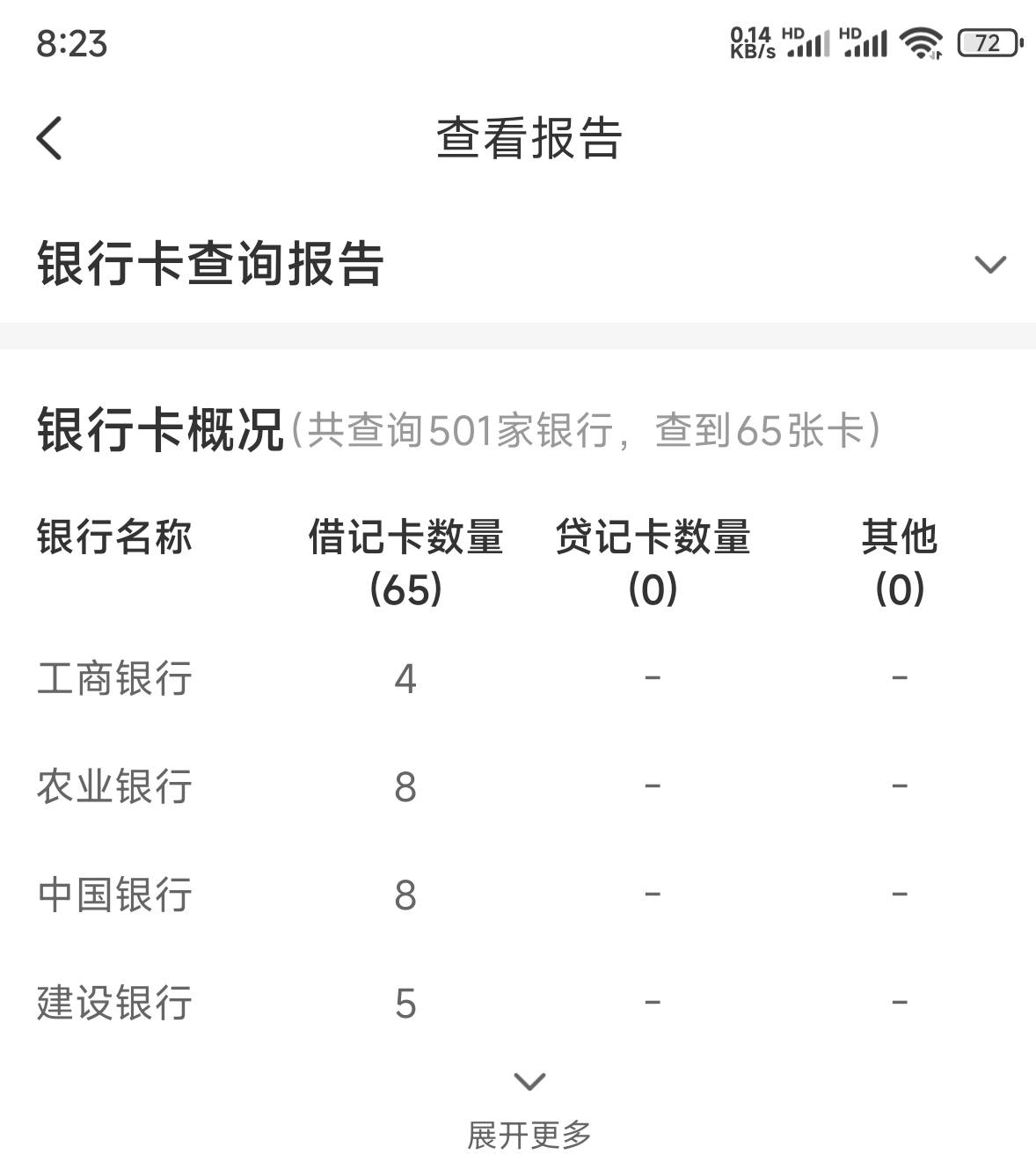 自从来到卡农，快成卡商了

0 / 作者:飞翔的小法 / 