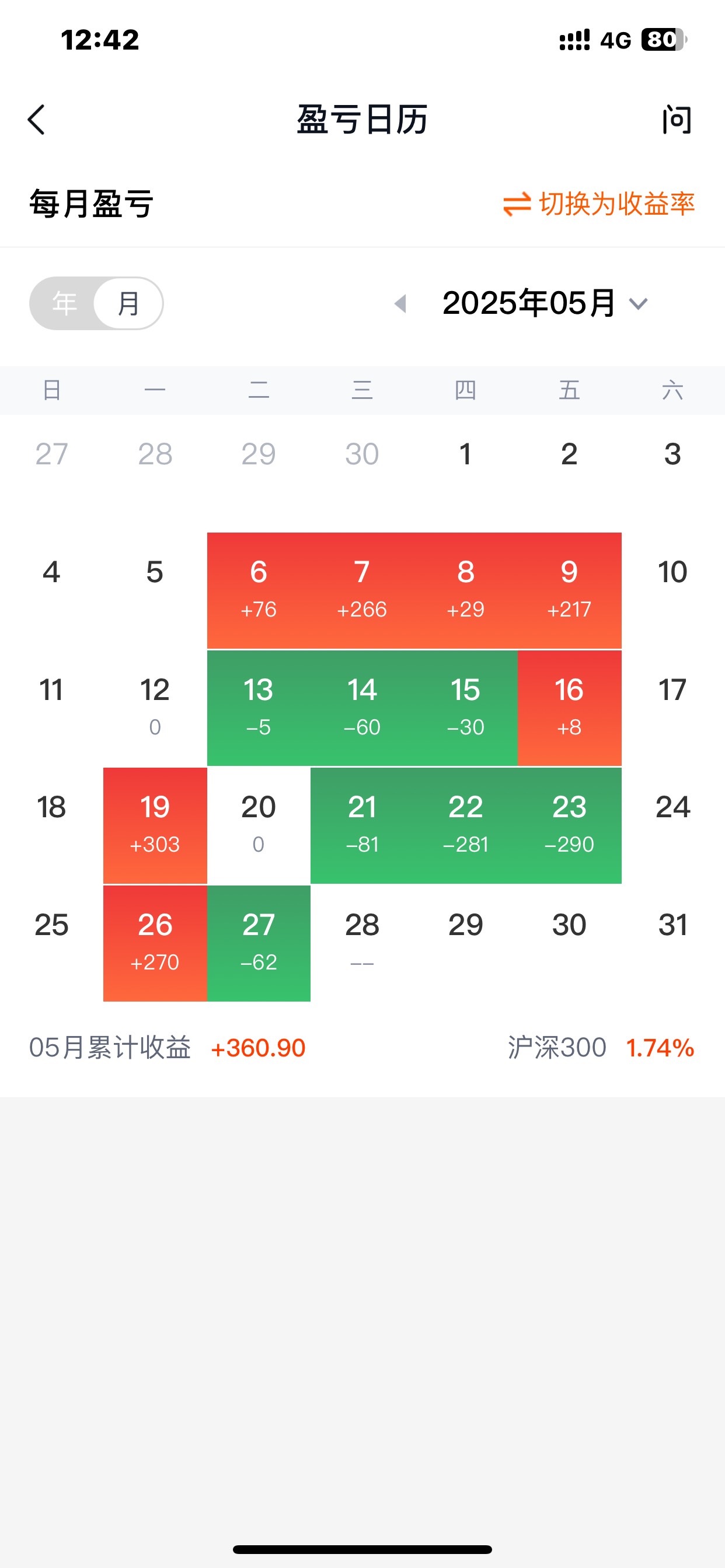 天天亏，真无语，割肉买来买去还是顶，波段都玩不了


76 / 作者:哈哈大爷 / 
