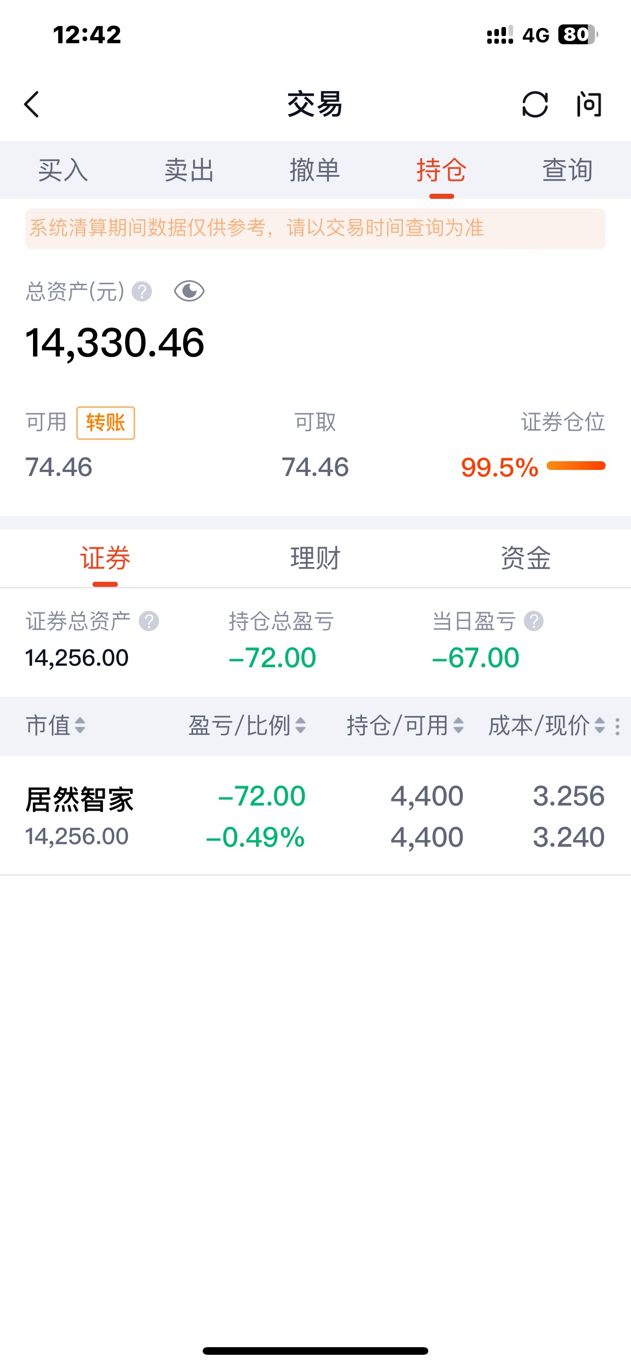 天天亏，真无语，割肉买来买去还是顶，波段都玩不了


24 / 作者:哈哈大爷 / 