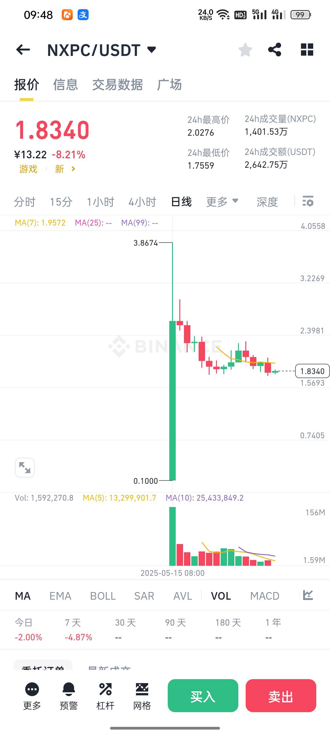 还没到时间吗？8000大毛的老哥可以出来了。
老哥们不会唐突，影响你心情的

86 / 作者:论迹不论心 / 