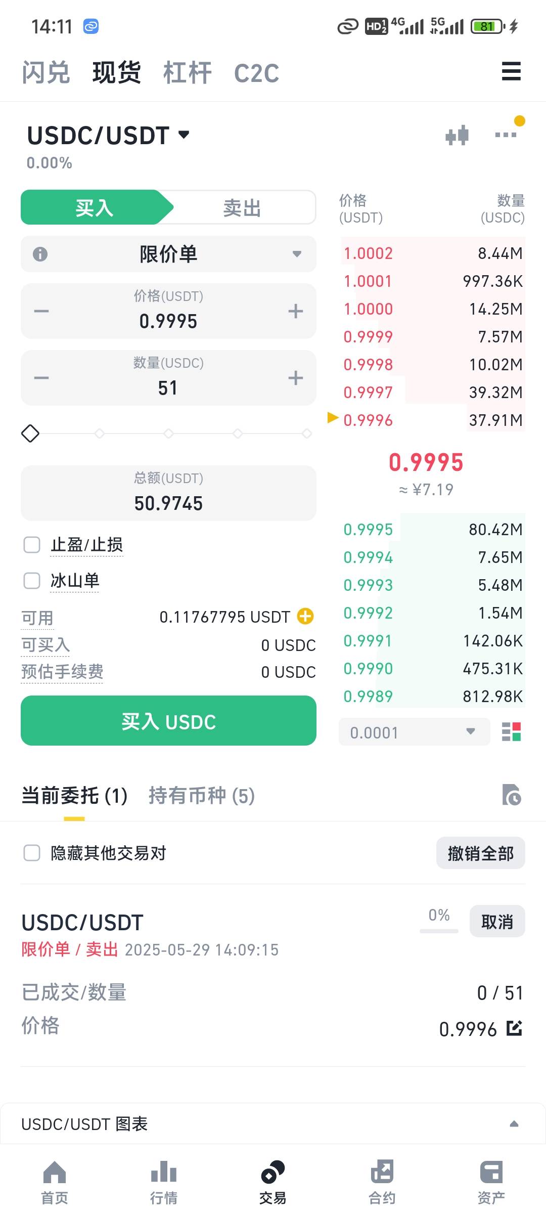 看来你们是真的没毛了。给你们发个币安的毛吧，人人70块左右。交易100u的现货Soph。就58 / 作者:北方游游k / 
