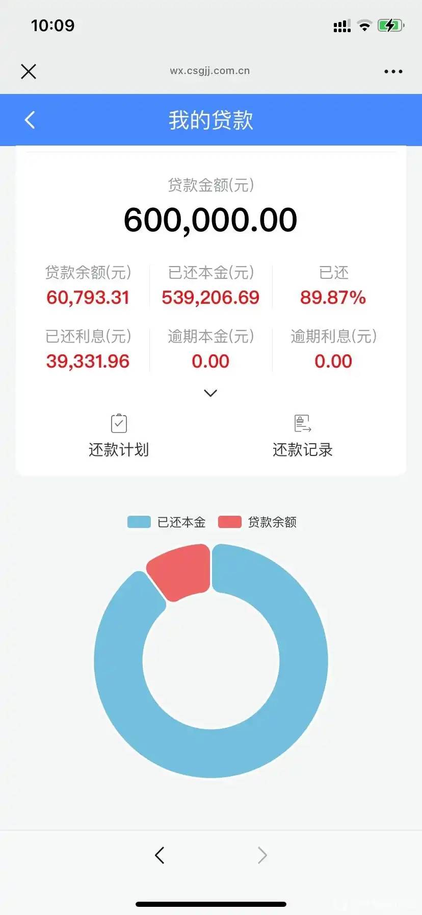 终于要熬出头了，60个，家里也帮忙出了一些，我真的累了

36 / 作者:日落黄昏 / 