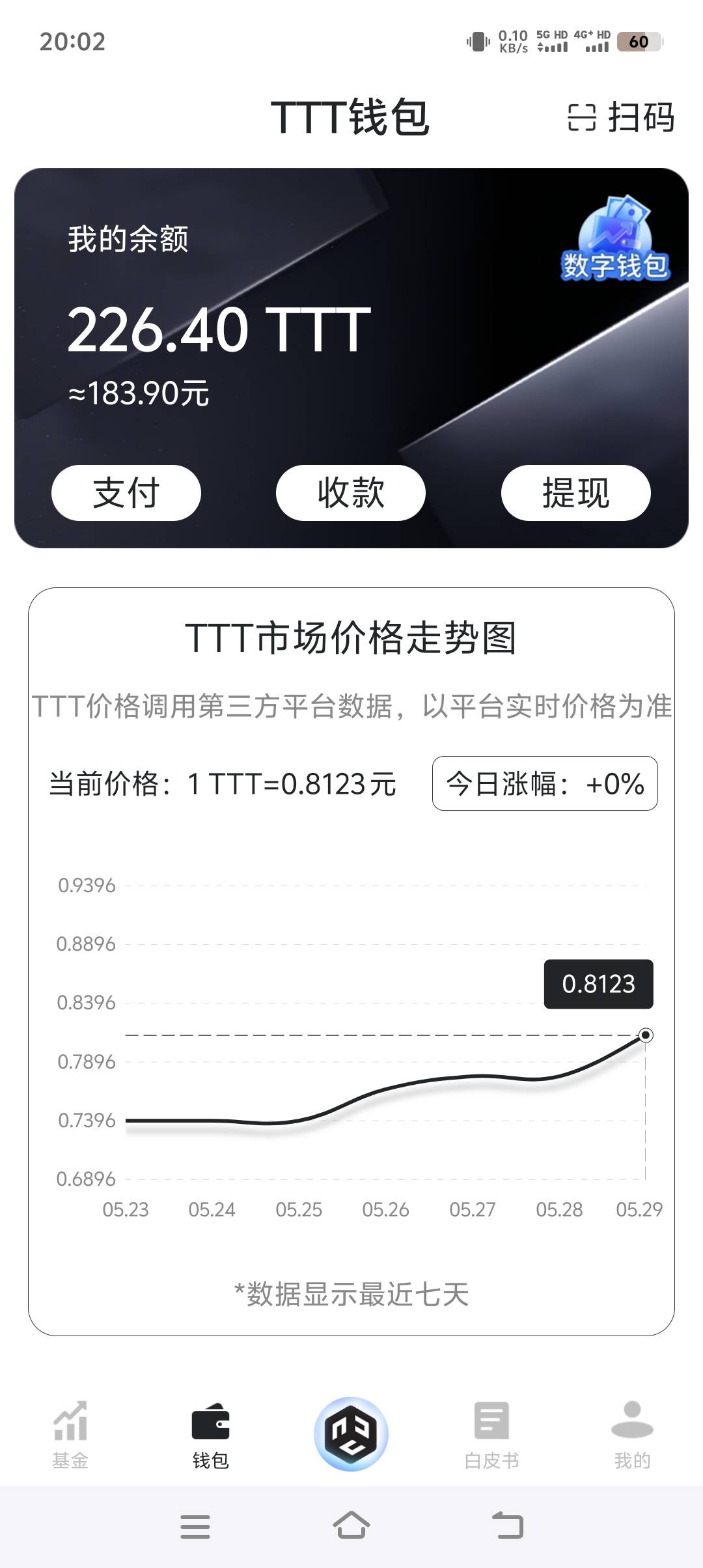 这玩意不会玩啊，注册就给了，有没有懂的老哥

30 / 作者:小的时候回来 / 