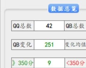 使命毕业了，50个号300毛，美滋滋
94 / 作者:轻轻008 / 