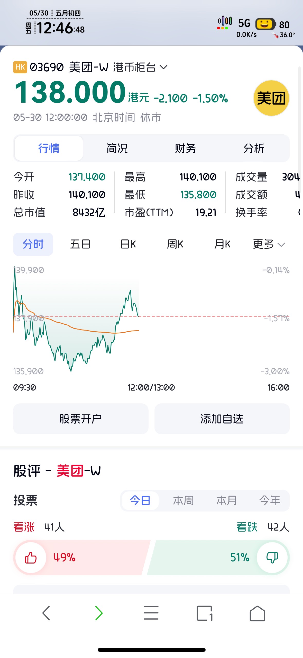 今天敢偷你的券，明天就敢偷你的钱，盘口还怎么稳，6

94 / 作者:知名靓仔 / 