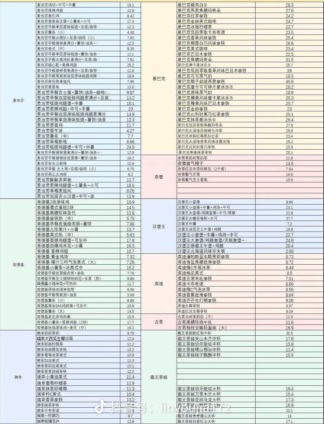 某鱼猜价格免单的的，我在dy找的，我几个号都对了，自取

13 / 作者:里叽叽叽 / 
