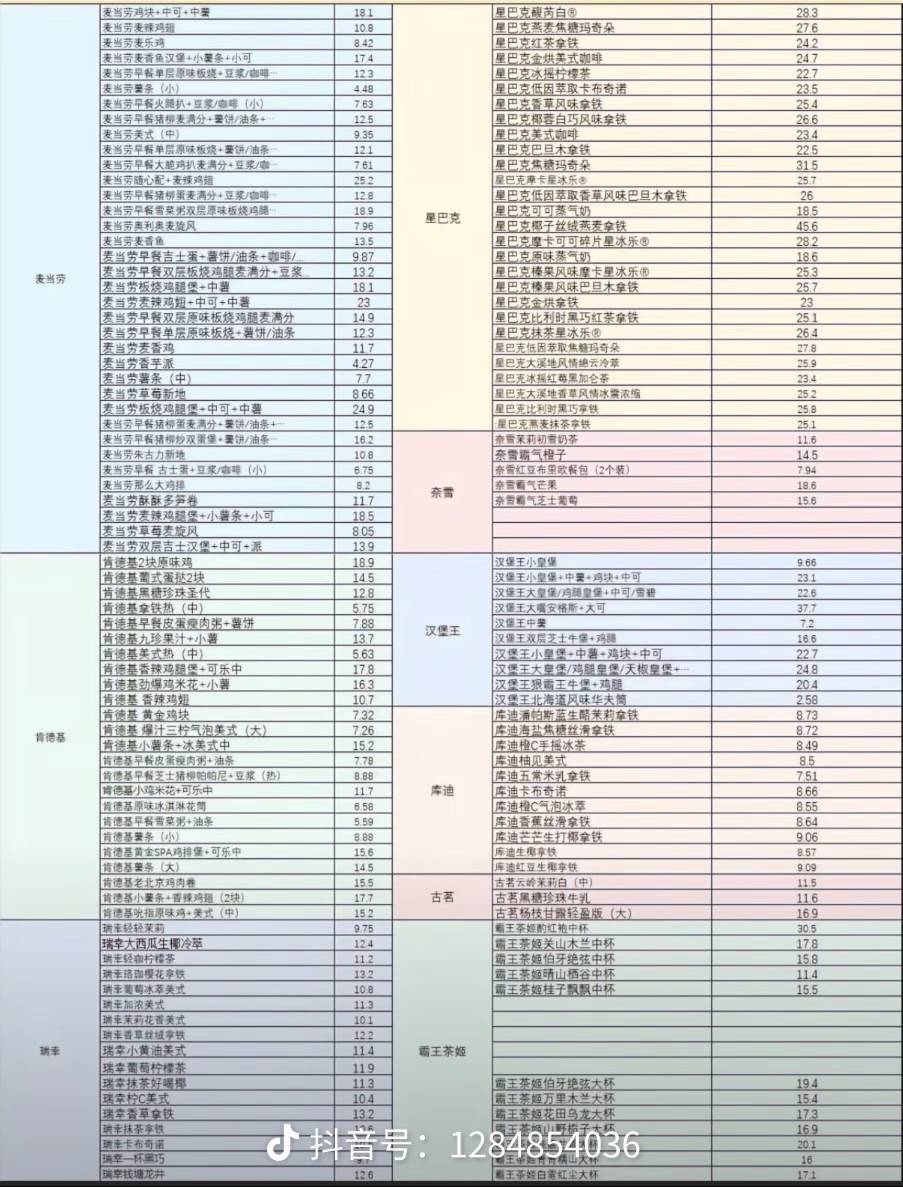 身价

23 / 作者:5名 / 