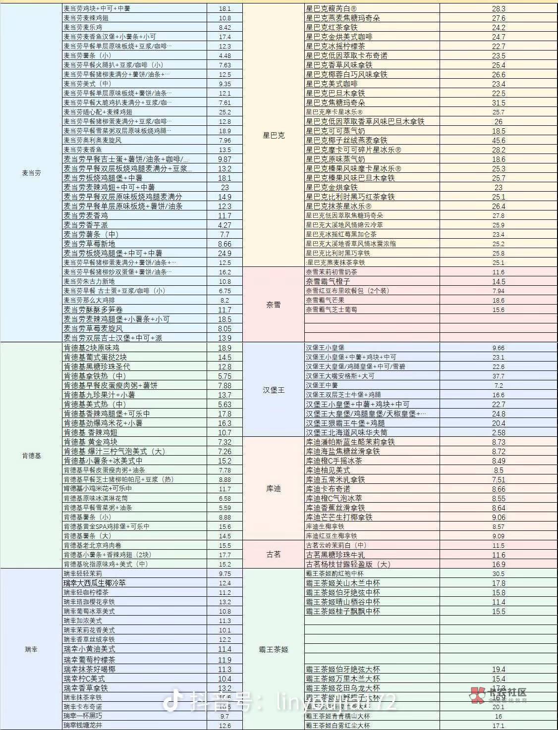一个一个的全在问，图片在这里自己不会找吗

45 / 作者:梦留痕 / 