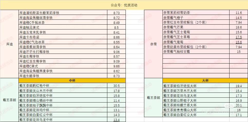 部分答案，可能有部分错的



97 / 作者:元小号 / 
