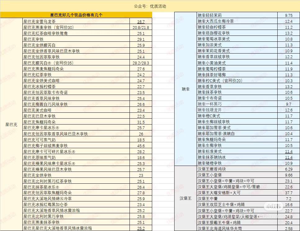部分答案，可能有部分错的



37 / 作者:元小号 / 