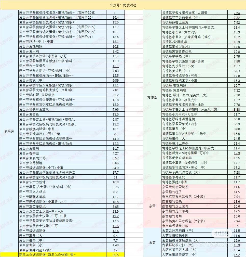 部分答案，可能有部分错的



43 / 作者:元小号 / 