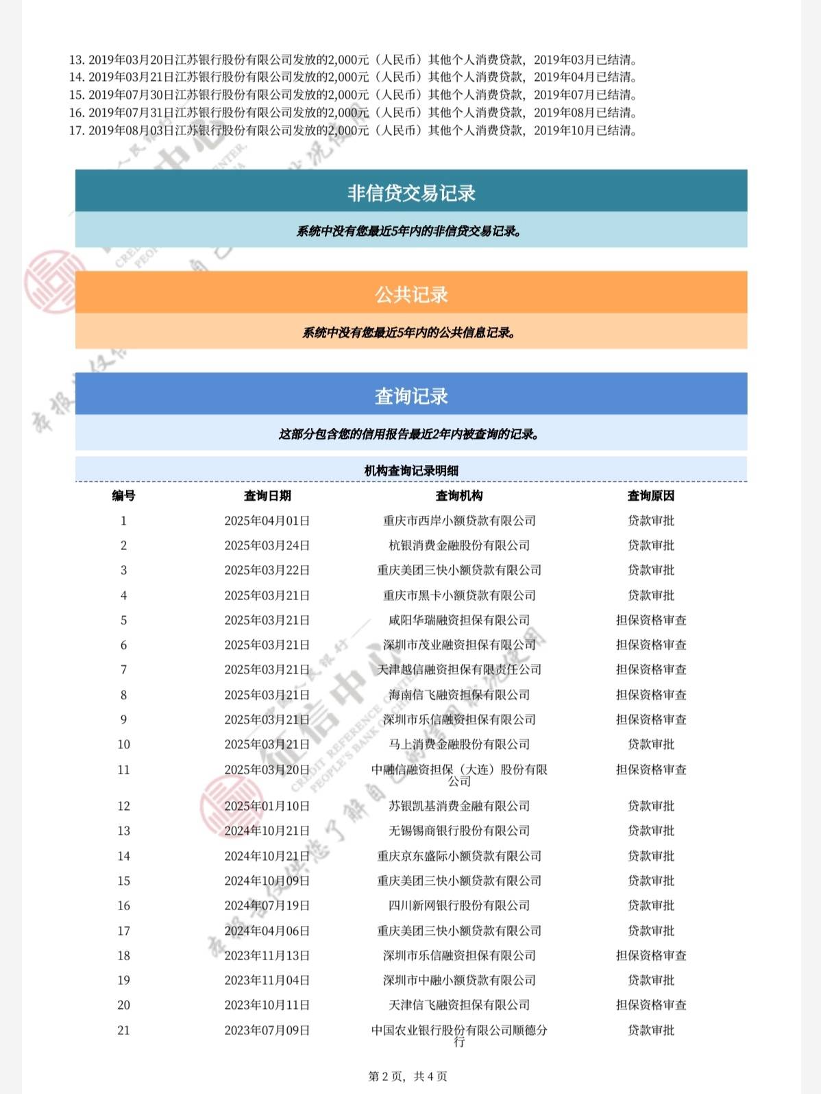 有老哥知道这样的报告（4月底查的），申请信用卡有机会吗？


43 / 作者:战神猪踢鸭 / 