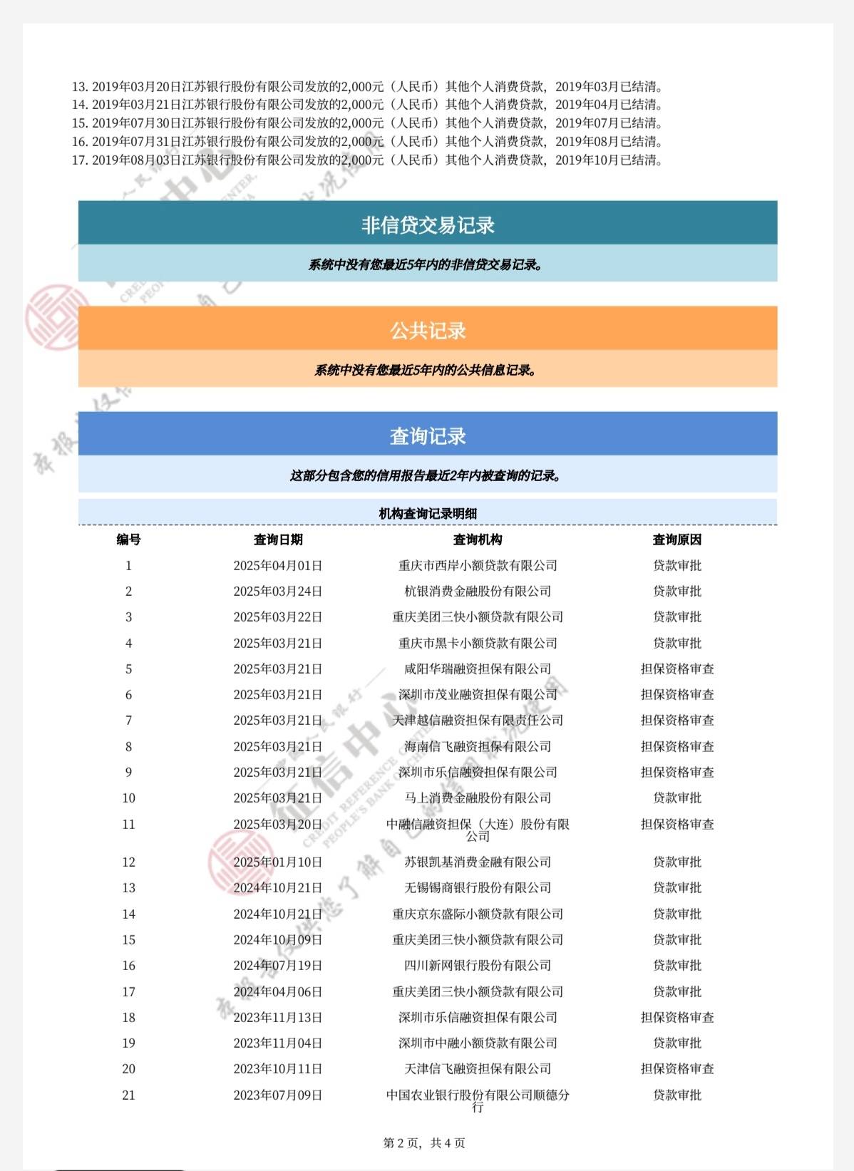 有老哥知道这样的报告（4月底查的），申请信用卡有机会吗？


22 / 作者:战神猪踢鸭 / 