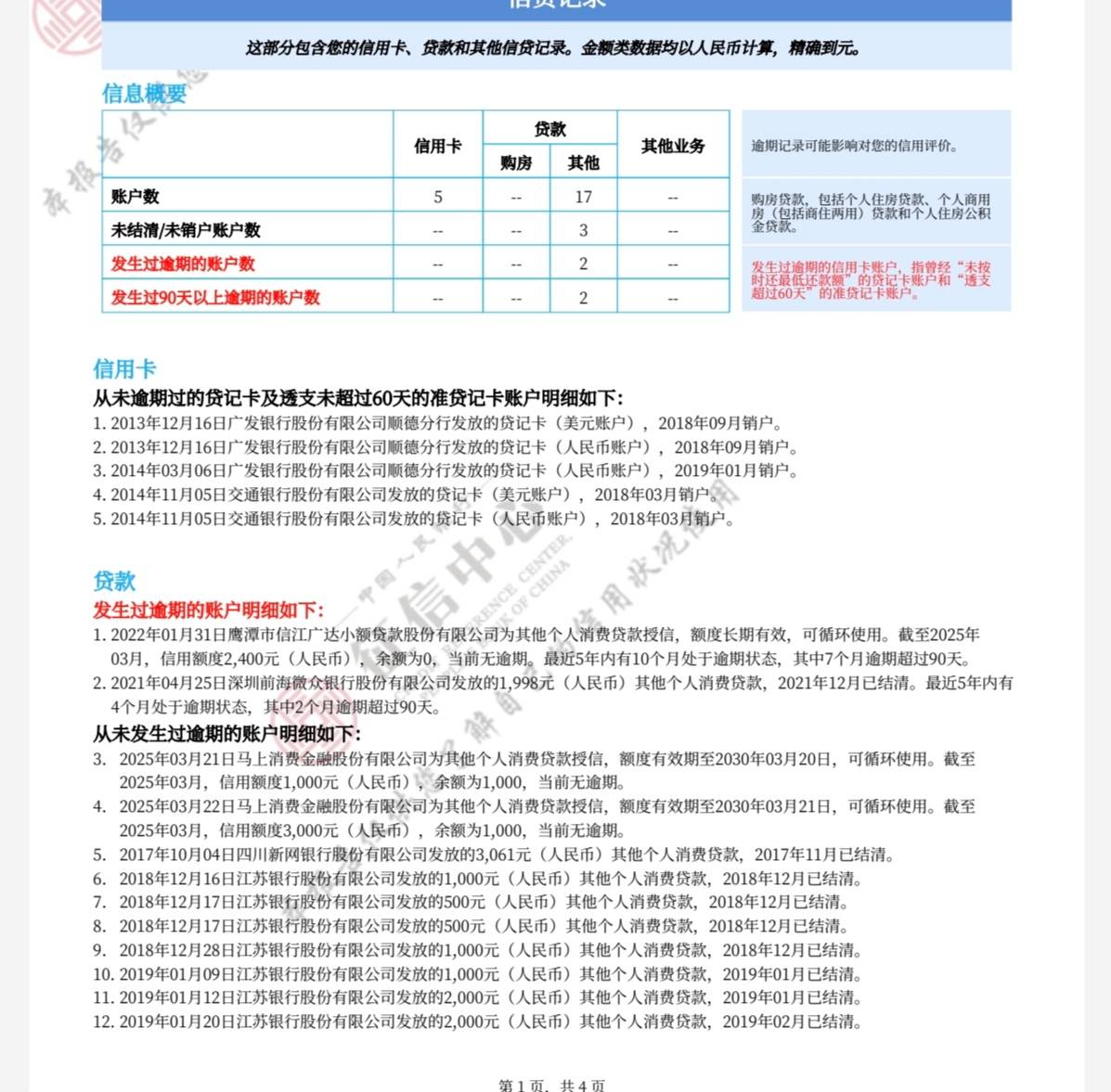 有老哥知道这样的报告（4月底查的），申请信用卡有机会吗？


27 / 作者:战神猪踢鸭 / 