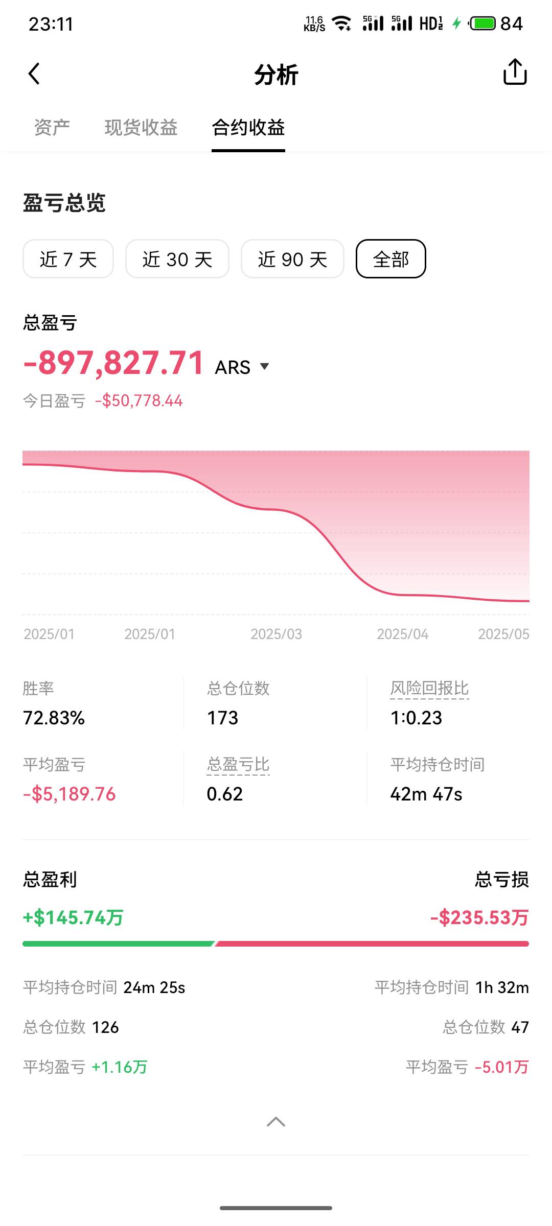 马上亏100w了

65 / 作者:杀江湖解梦 / 