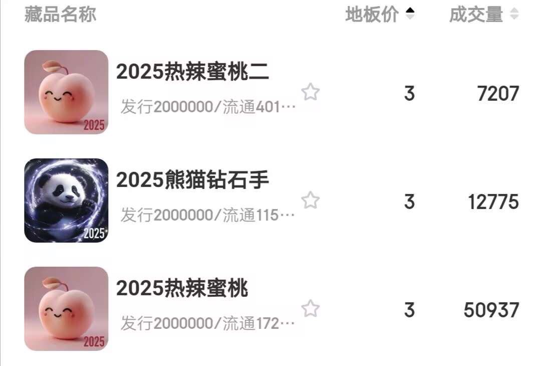 ib蜜桃通缩龙舟活动来袭，人人5个号上百个蜜桃破百，或者4换1新藏品，梭哈猪脚饭载歌84 / 作者:小熊咔咔咔 / 