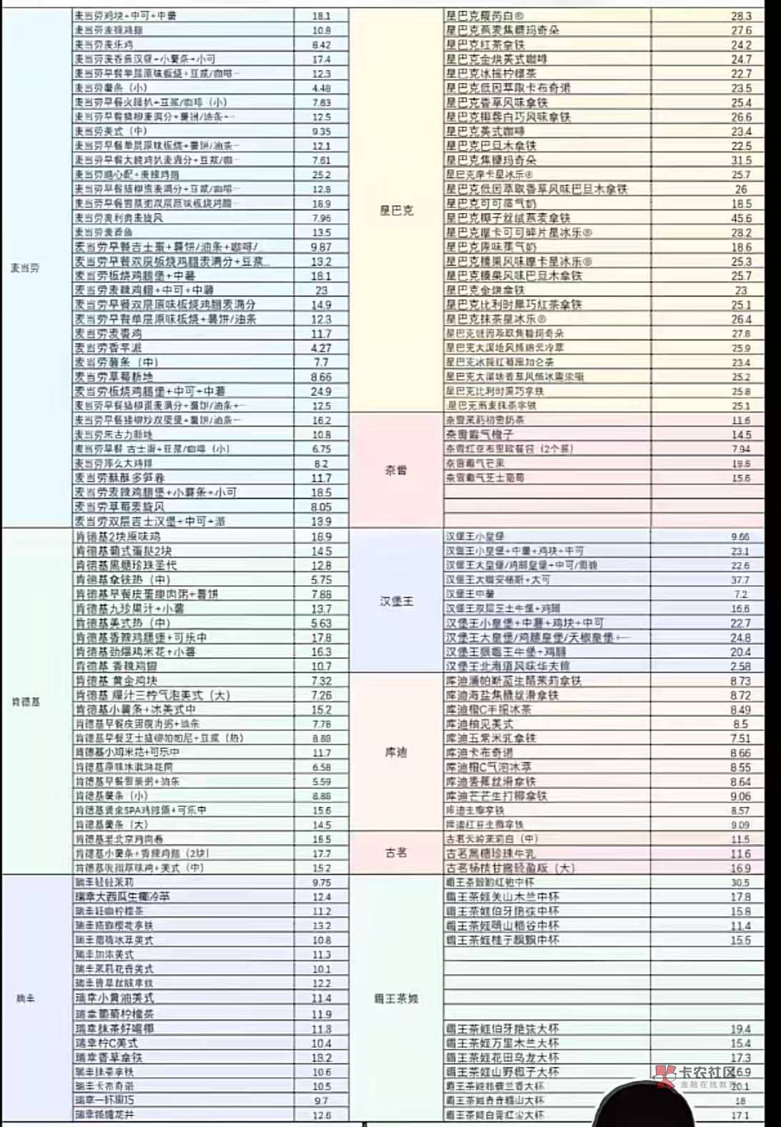 星巴克 低因萃取香草风味拿铁多少啊
81 / 作者:模特以塞亚 / 