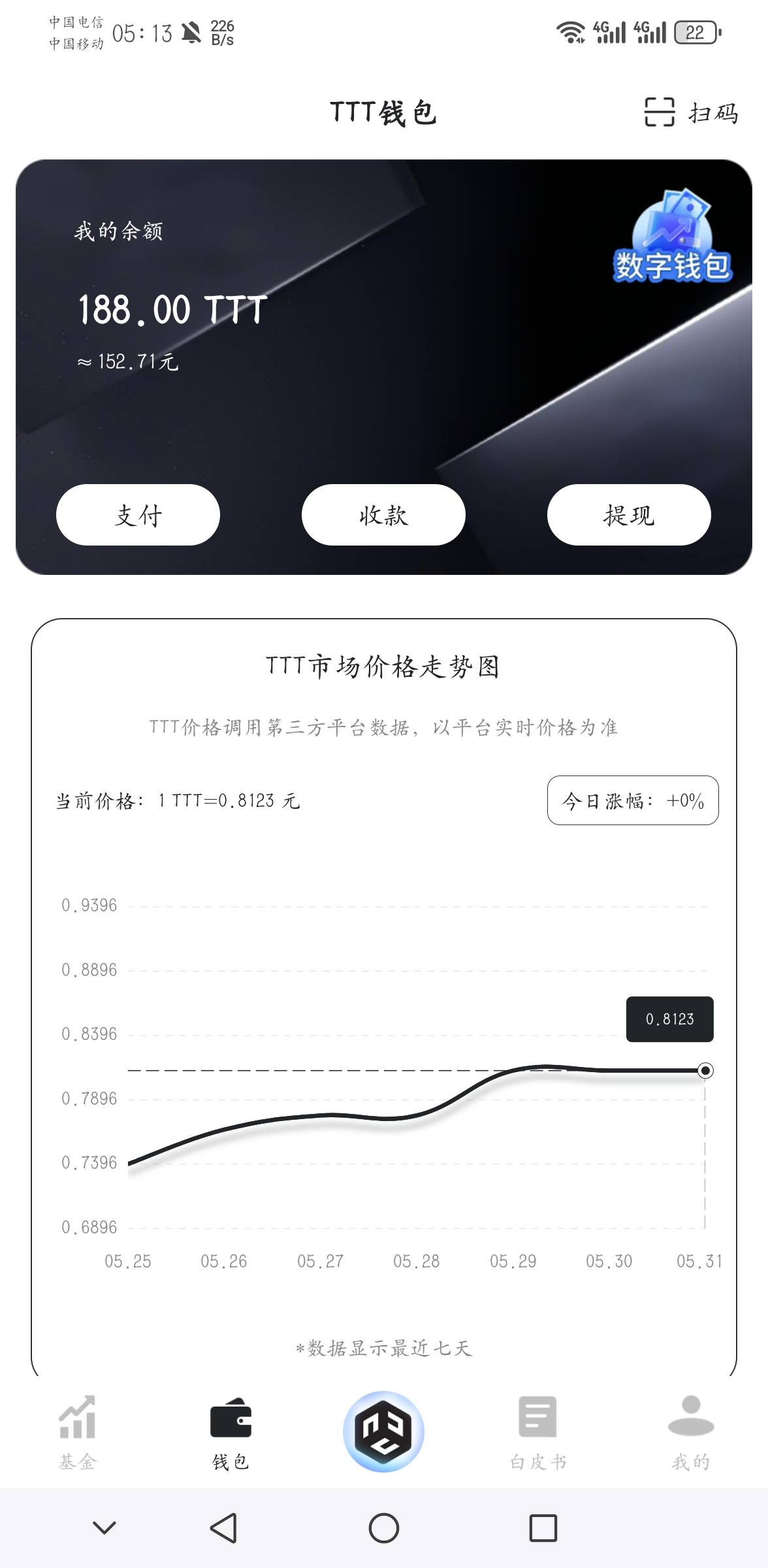 感觉有点假

1 / 作者:千八八 / 