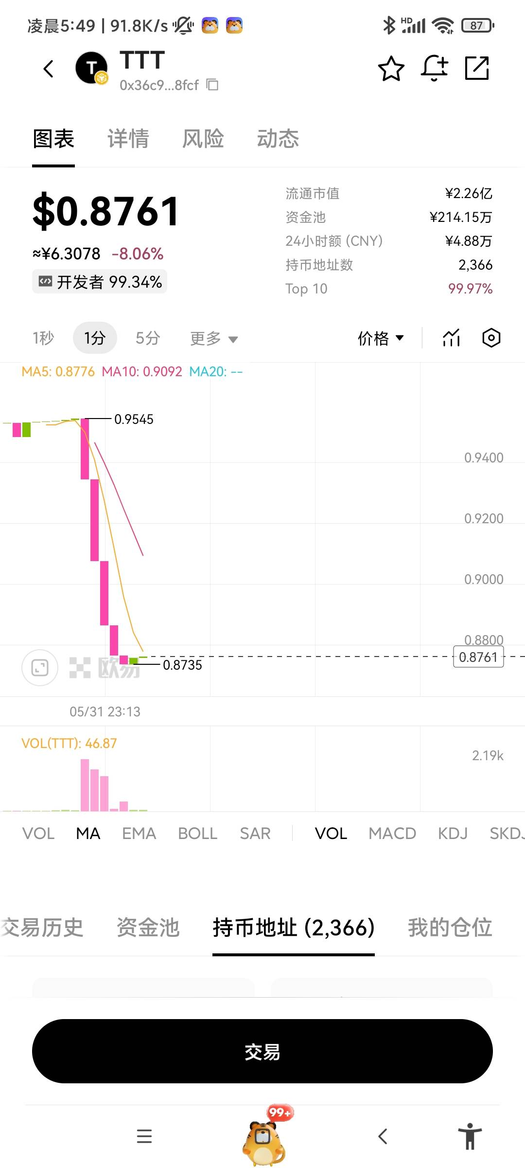 欧易可以卖？？？这个ttt。他这个提币是需要sol充值进来？？？是这样理解么


90 / 作者:李子强 / 