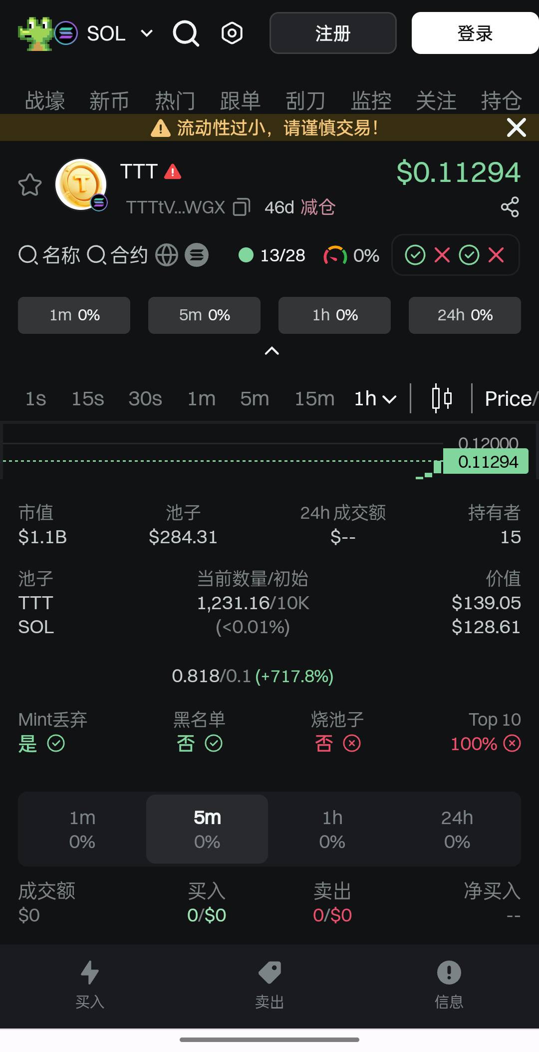 欧易可以卖？？？这个ttt。他这个提币是需要sol充值进来？？？是这样理解么


21 / 作者:白斑乌贼 / 